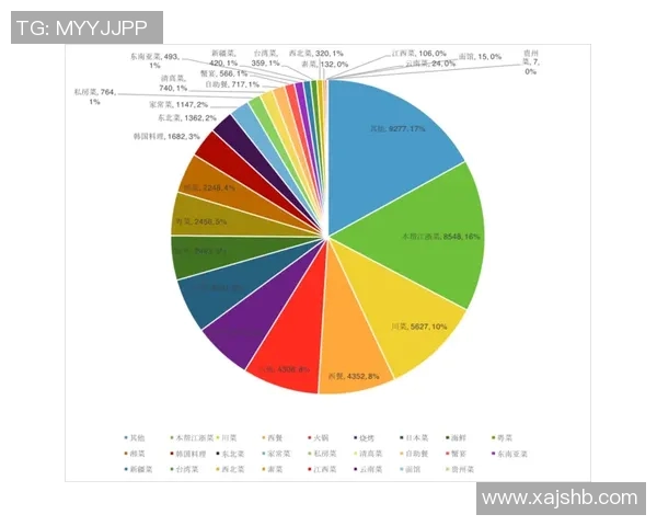 体育实时数据联合会杯上海羽毛球队团队协作表现分析与点评